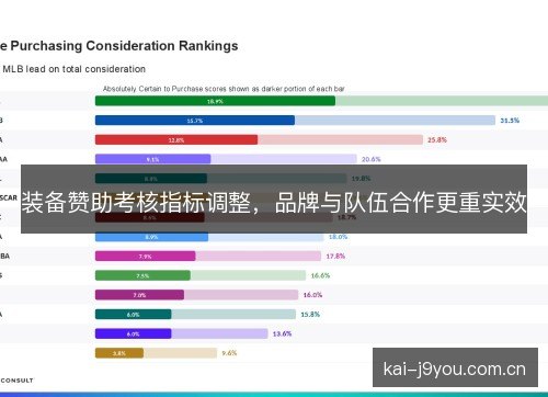 装备赞助考核指标调整,品牌与队伍合作更重实效 装备赞助考核指标调整,品牌与队伍合作更重实效